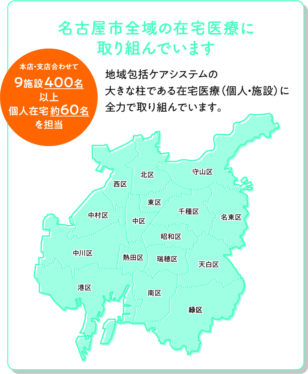 在宅医療の取り組み